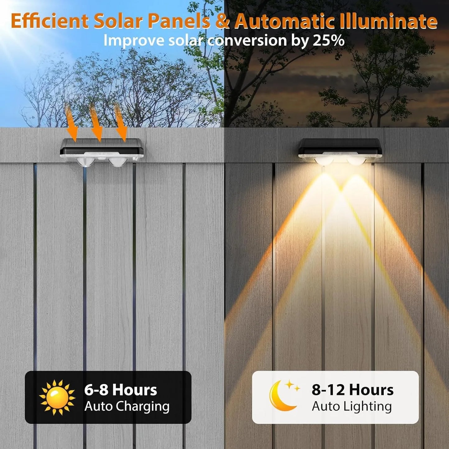 Solar Fence Lights β Outdoor LED Garden Wall Lights