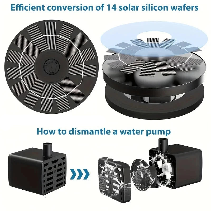 Illustration of solar silicon wafer conversion and water pump dismantling process.
