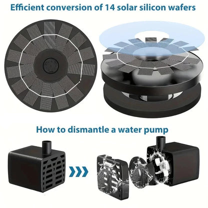Illustration of solar silicon wafer conversion and water pump dismantling process.