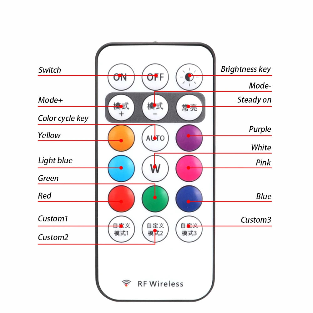 LED Lights for Cars & Motorcycles